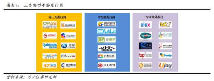 当我们谈论游戏的发行和购买量时，我们谈论了什么？游戏产业演变周期论