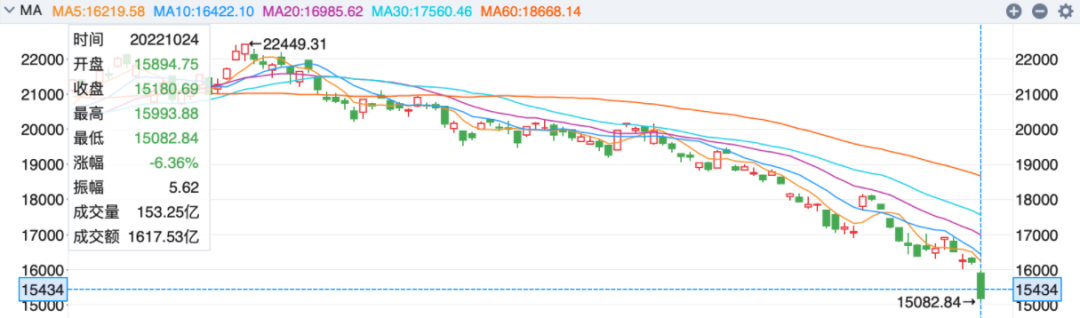 游戏行业遭遇“冷”-Q3中国手机游戏收入下降25%，至少在第五季度创下